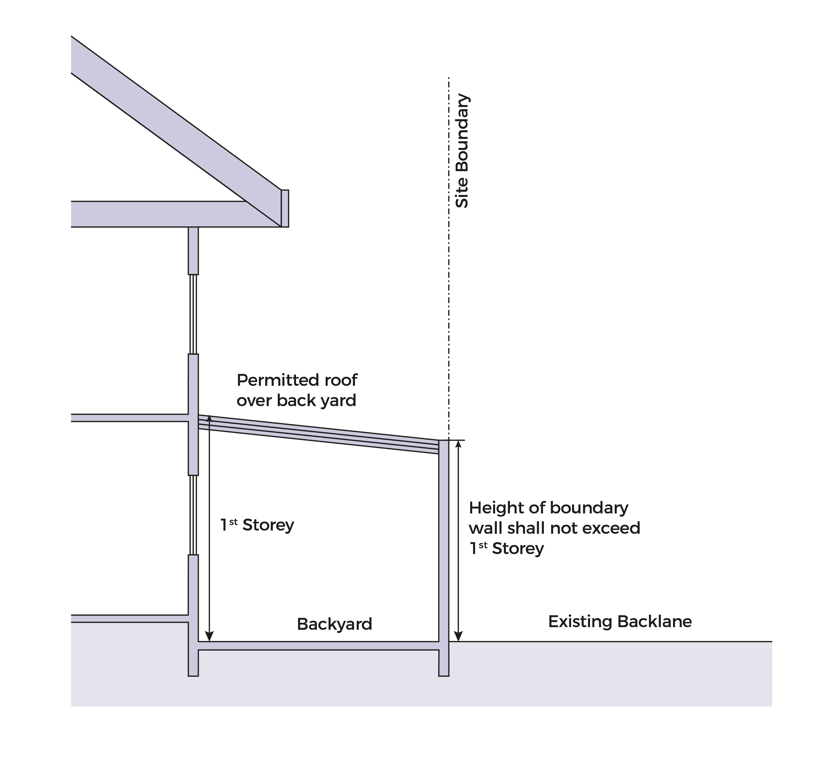 Rear setback for terrace houses abutting existing back lanes