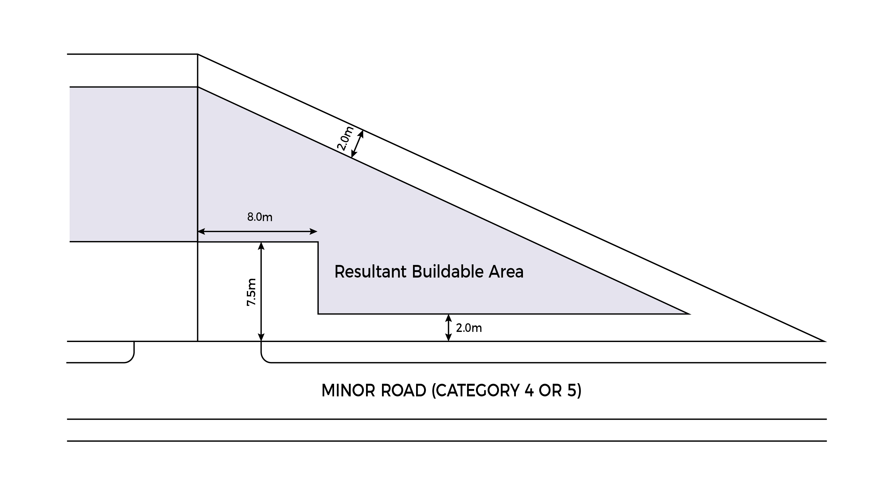 Setbacks for corner terrace houses on irregular or odd-shaped plots