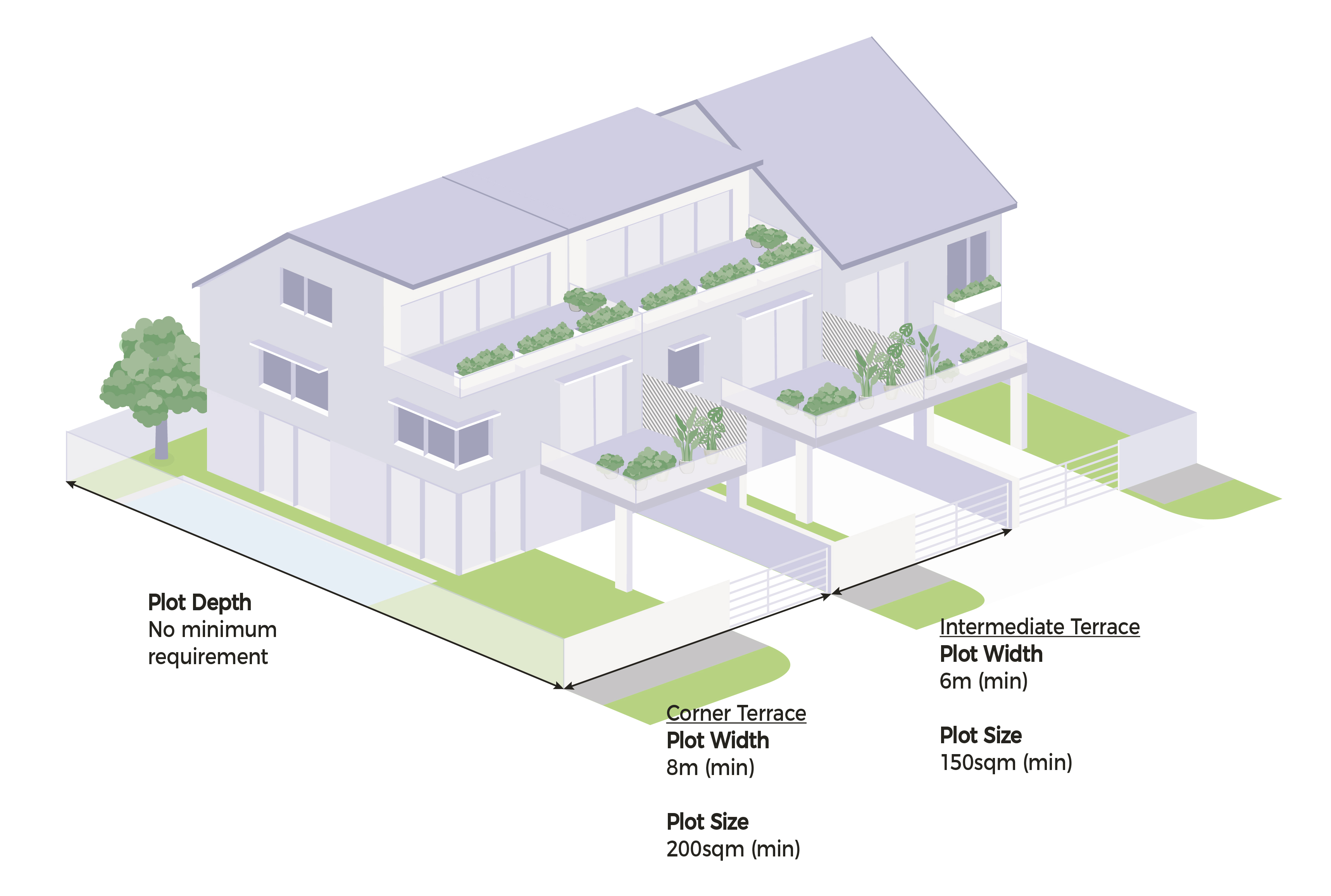 Plot Size and Width for Terrace Type I House